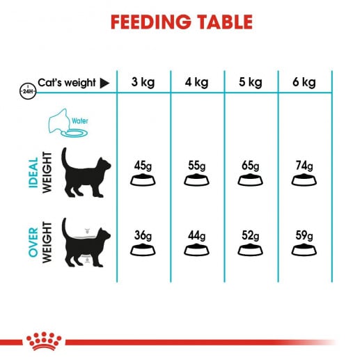 Royal Canin Urinary Care Cat Food, 400 Gram