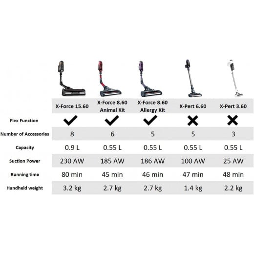 Tefal Expert 6.60 Cordless Stick Vacuum Cleaner - 1000 Watt